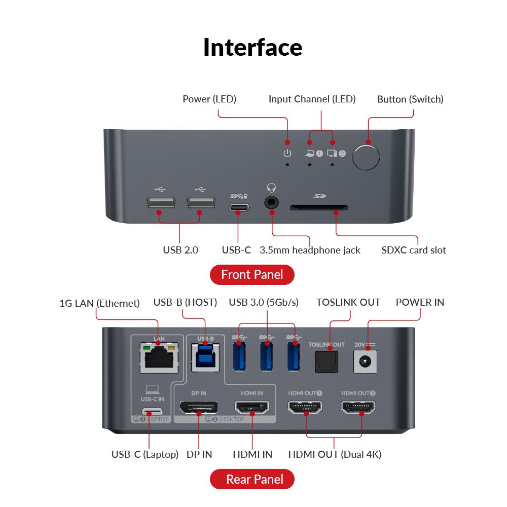 AV-Access-4KSW21-DK-Dual-Monitor-KVM-Switch-with-Docking-Station-_-Interface-_ AV-Access-4KSW21-DK-Dual-Monitor-KVM-Switch-with-Docking-Station-_-Interface-_